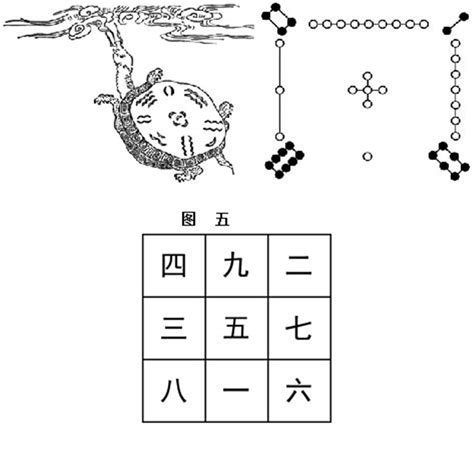 天一生水地六成之地二生火天七成之天三生木地八成之地四生金天九成之天五生土地十成之